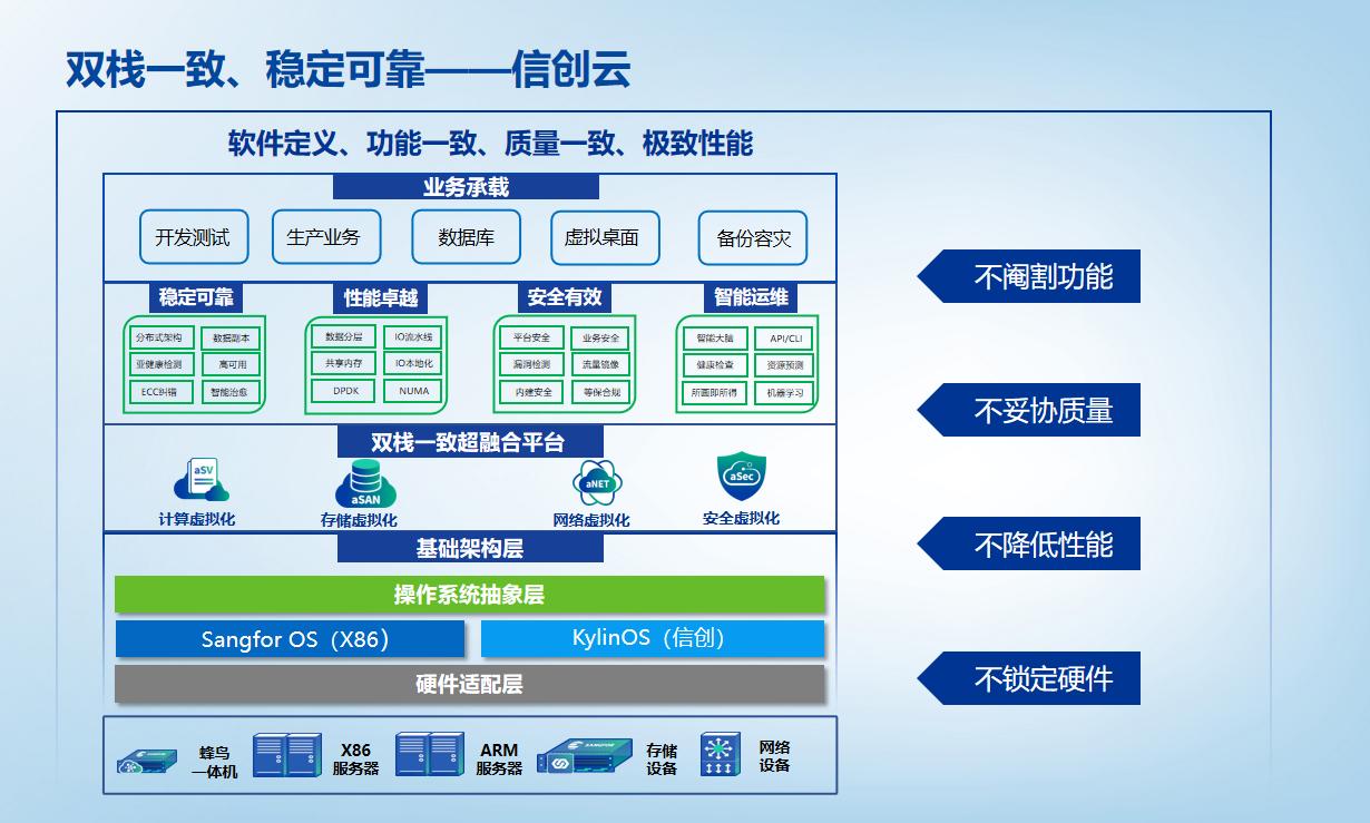 西京医院云服务患者个性化医疗需求