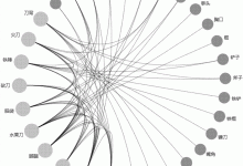 多维度解读其在国际航运和物流领域的影响力与前瞻性应用-优乐评测网