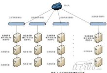 游戏服务器总数持续更新中-优乐评测网