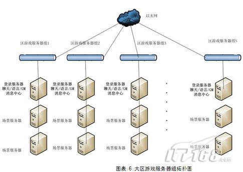 游戏服务器总数持续更新中