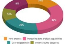 多国数据分析与概述-优乐评测网