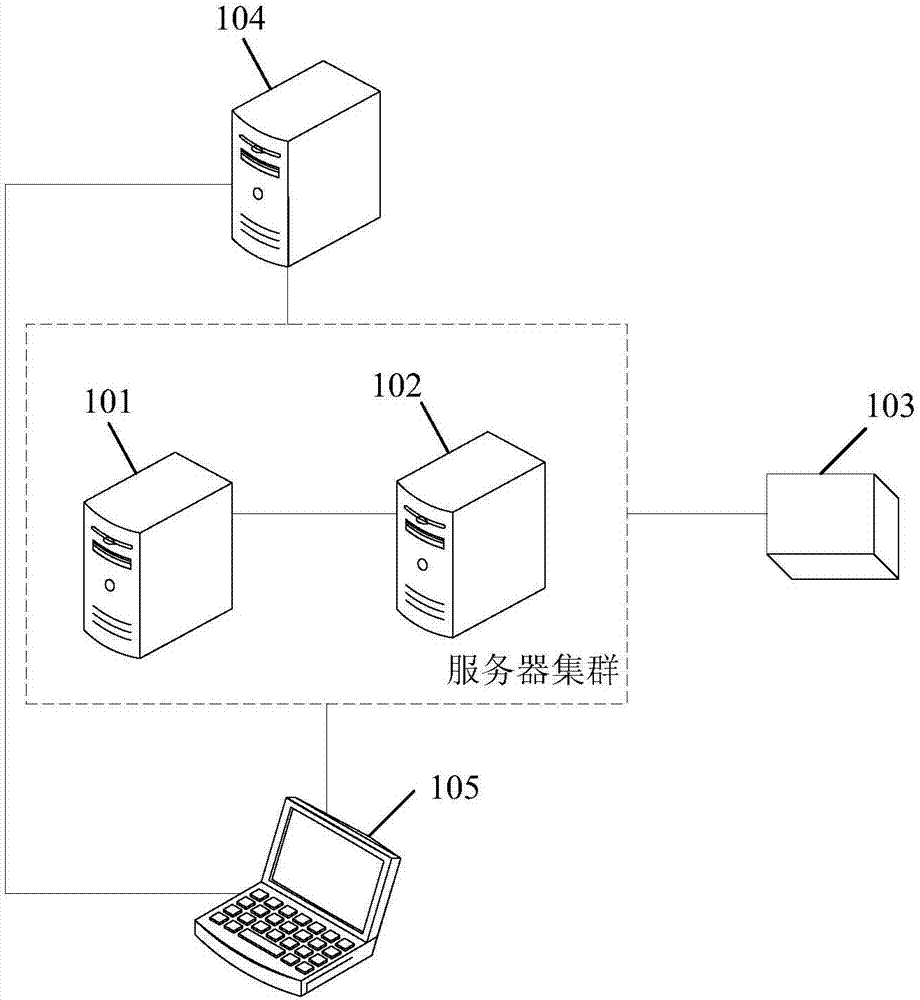 探讨服务器交易的商业价值与技术合作意义