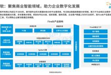 一览各服务商报价与优惠-优乐评测网