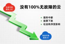 提升云可用性策略及其在实践中的应用案例-优乐评测网