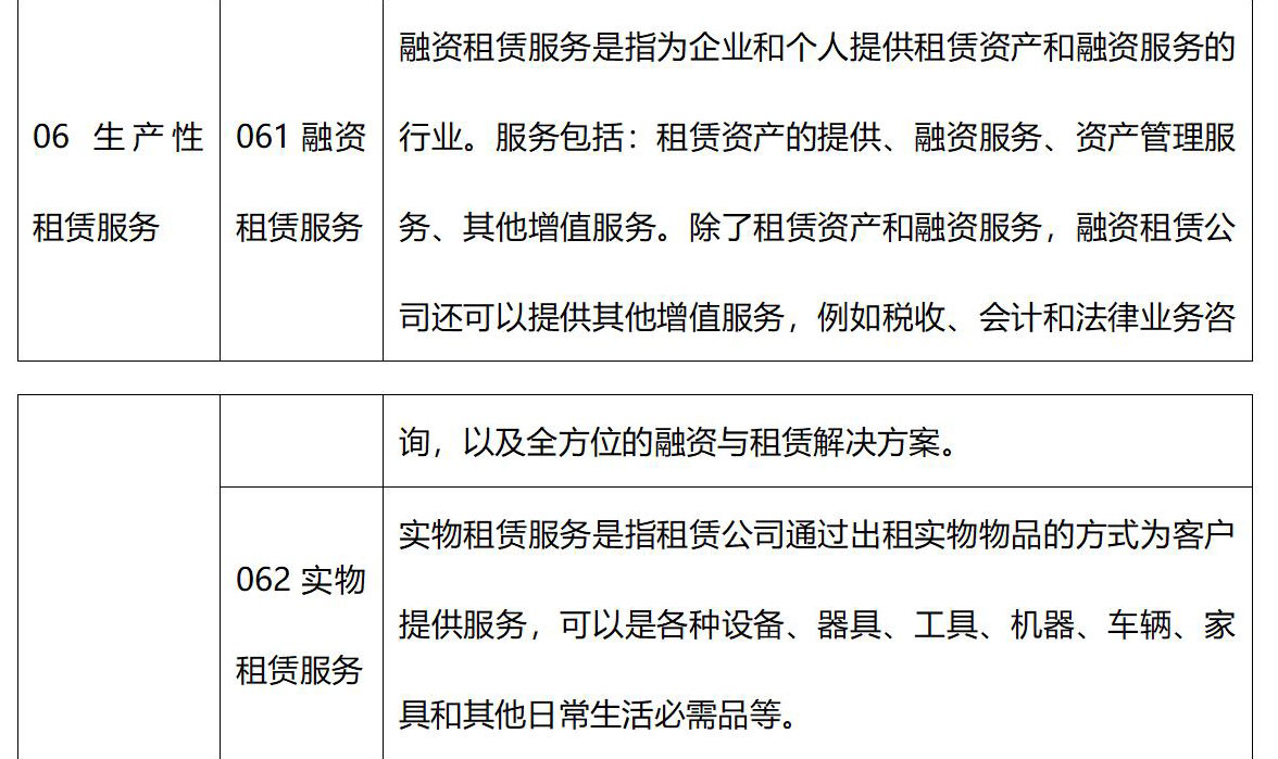 按服务商划分的价格差异