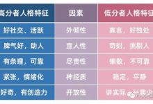 各类因素解析与成本构成概览-优乐评测网