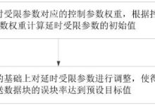 了解各项参数，选购适合自己的液冷服务器机柜-优乐评测网