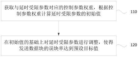 选购适合自己的液冷服务器机柜