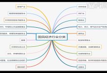 行业变化中服务器的收入动态变化。-优乐评测网