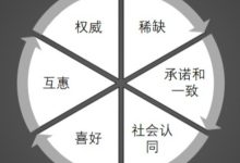 影响因素与常见标准解读-优乐评测网