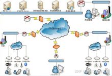 一套服务器的具体价格需要考虑多个方面因素的综合评估-优乐评测网