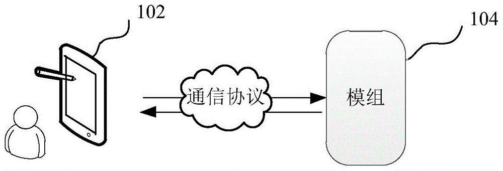 处理与存储的大数据量级及其面临的挑战