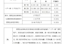 电价因地区而异，了解服务器所需电费-优乐评测网