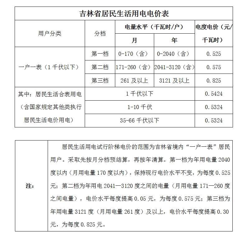 了解服务器所需电费