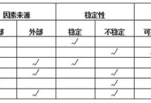 其他因素如维护和升级费用不可忽视-优乐评测网