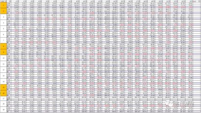 最新价格信息一网打尽
