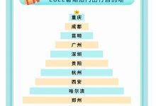 热门服务器数量统计及分布分析-优乐评测网