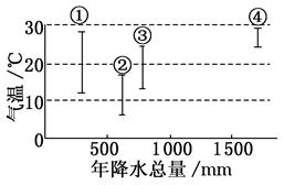 不同区域设立多个服务器