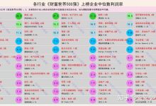 行业平均收益率水平探讨-优乐评测网