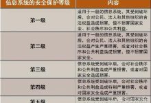 防御安全级别影响最终售价-优乐评测网