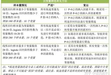 根据多种因素，王者荣耀服务器价格各异-优乐评测网