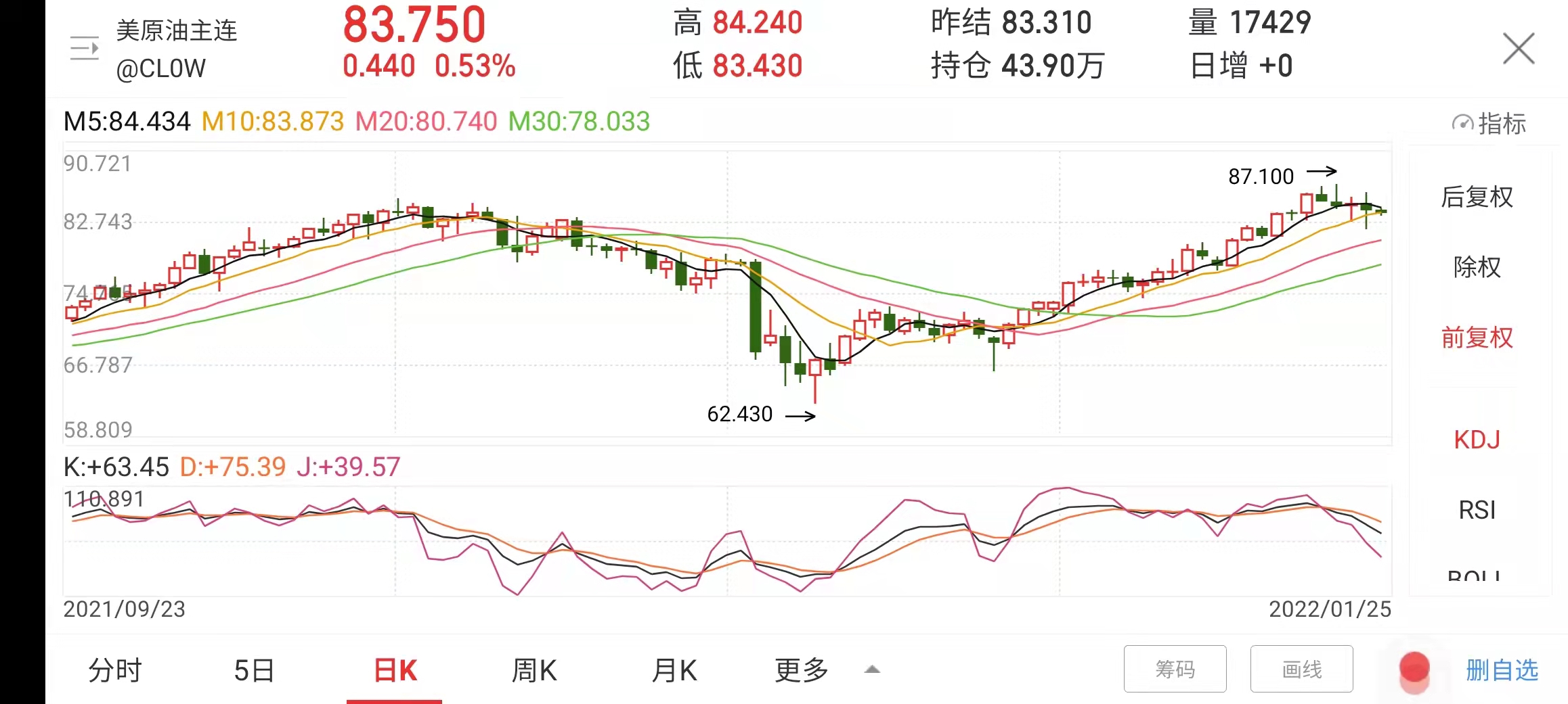 市场价格波动中