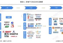 市场现状-优乐评测网