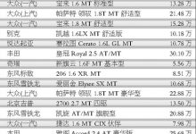 最新报价，全面了解-优乐评测网