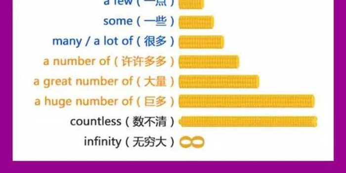 数量与服务器性能的关系