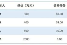具体价格与配置关系探讨-优乐评测网