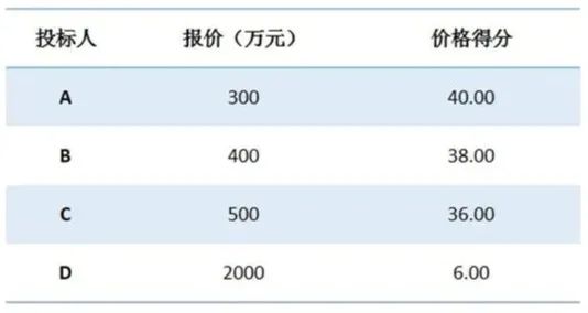 具体价格与配置关系探讨