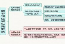不同种类与规格的价格差异-优乐评测网