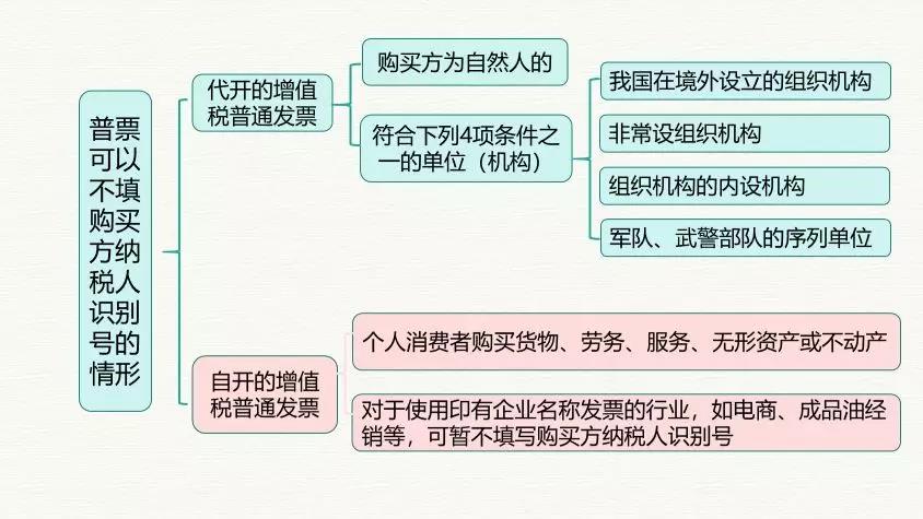 不同种类与规格的价格差异