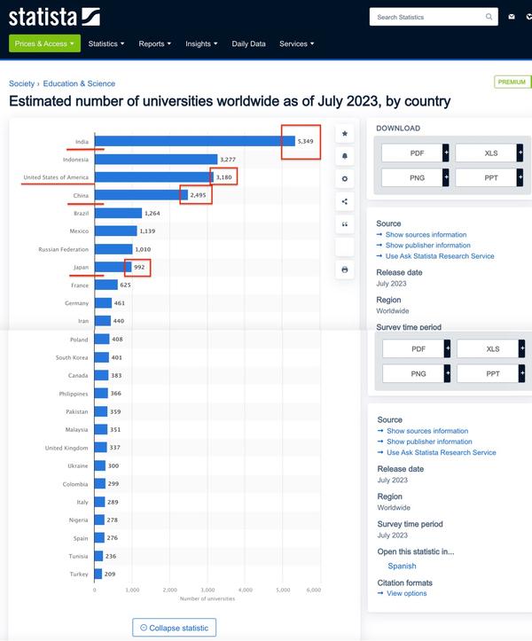 不同学校数量各异
