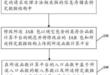 不同服务器转移成本各异，玩家需提前了解费用标准-优乐评测网