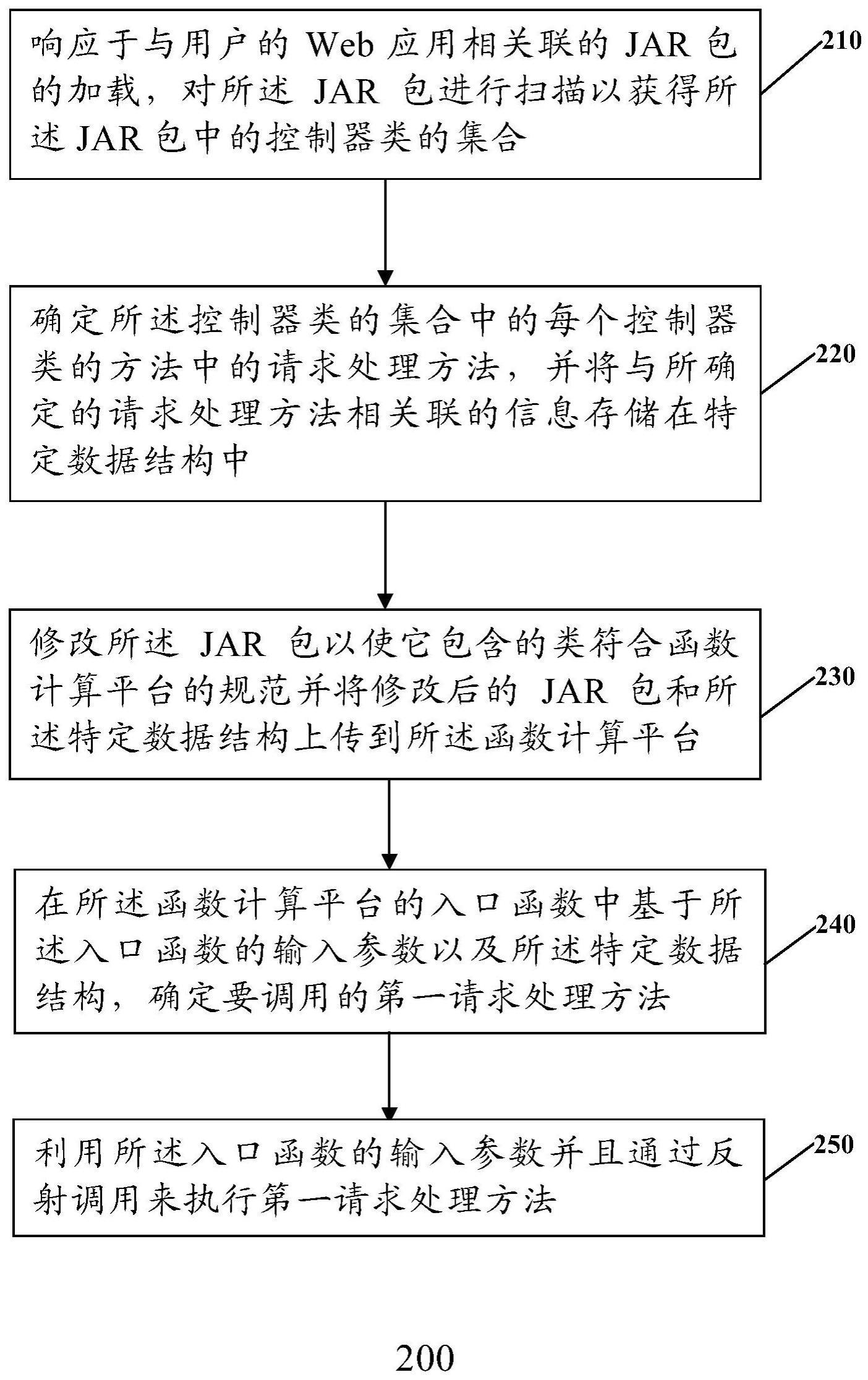 玩家需提前了解费用标准