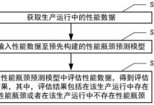 影响性能的关键因素和最低配置建议-优乐评测网