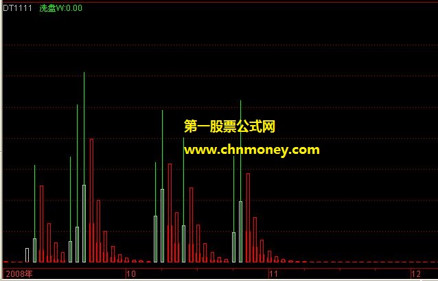 全方位解读用友软件主服务器价格构成