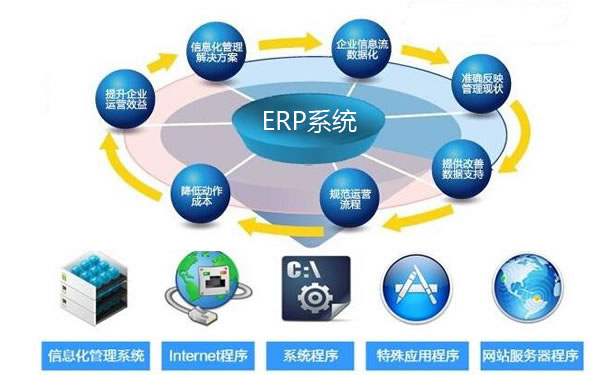 各类ERP系统服务器价格分析