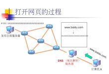 服务器域名的价格是如何决定的？-优乐评测网