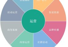 运营成本及维护支出-优乐评测网