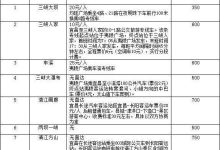 究竟需要多少钱来开设一个我的世界服务器?-优乐评测网