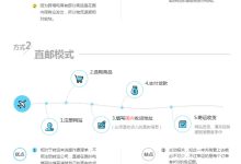 不同地区报价差异-优乐评测网