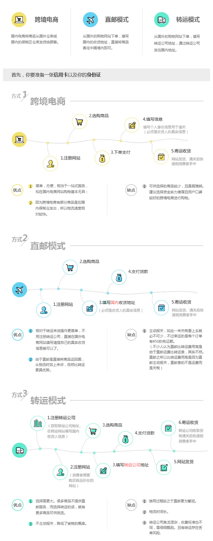 不同地区报价差异