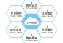 各个服务商报价不同，如何做出明智选择？-优乐评测网