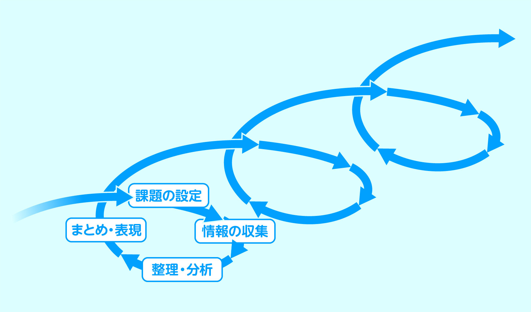 探究成本与效益的平衡点