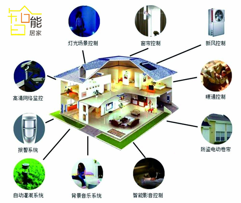 实际应用场景下的服务器线程数量考量