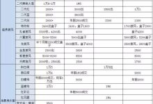 如何估算旧服务器的价值?-优乐评测网