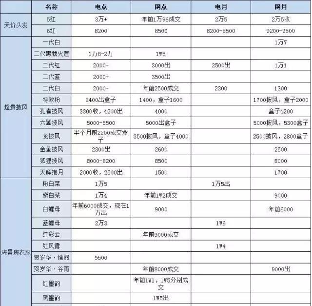 如何估算旧服务器的价值