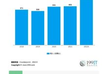 各大服务商收费标准一览-优乐评测网